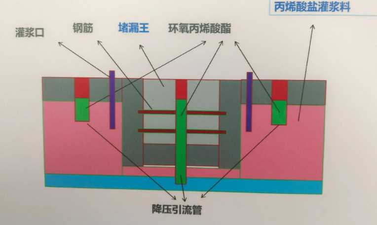 泰安宁阳县防水堵漏工程设计