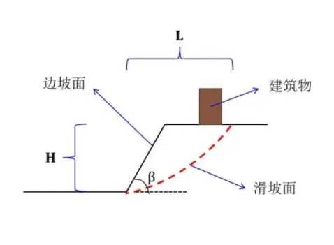 泰安宁阳县边坡工程设计